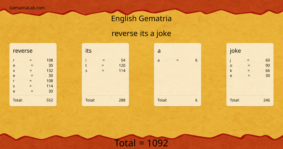 reverse its a joke in english Gematria